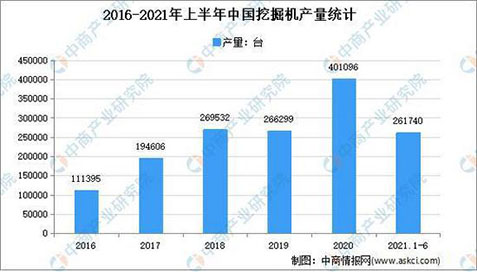工程機械行業(yè)的周期性，你怎么看？(圖2)