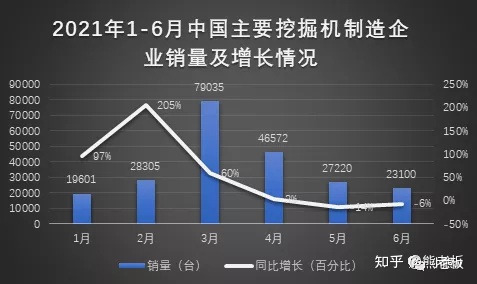 工程機械行業(yè)的周期性，你怎么看？(圖1)