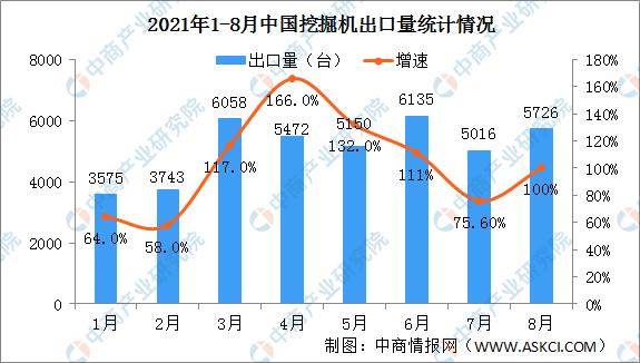 挖掘機配上“它們”，利潤翻一番！(圖2)