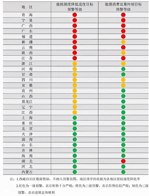 限電限產對工程機械行業(yè)將造成這些影響！(圖1)